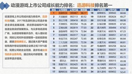 2018动漫游戏上市公司年度绩效数据报告 行业变局与开发战略升级